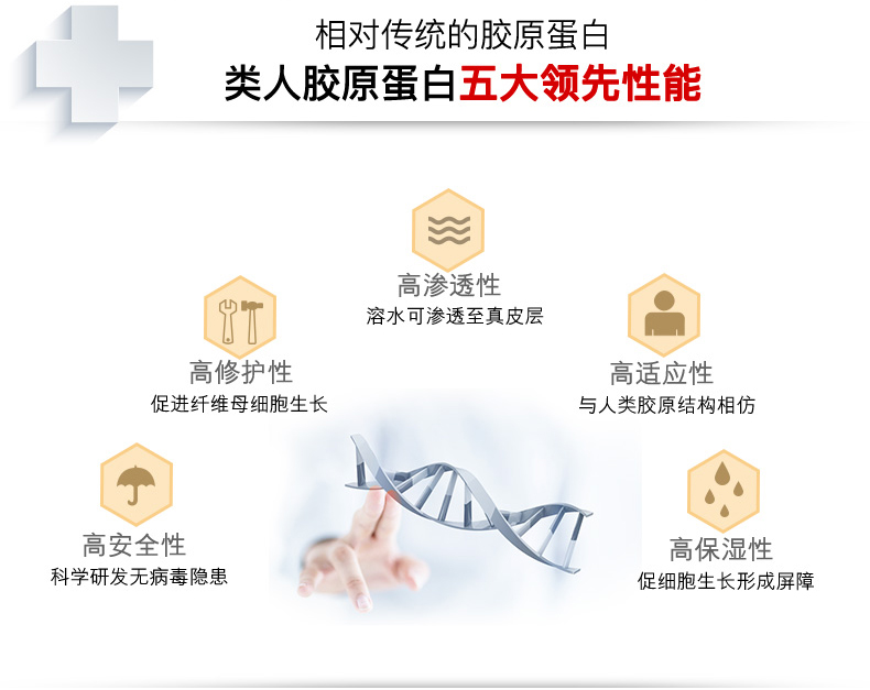 可预重组胶原蛋白修复敷料R型20g (乳状)*2支